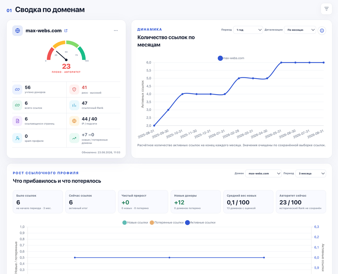 Анализ ссылочного профиля в AI Expert Tools