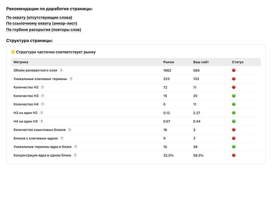 Сводка рекомендаций по доработке структуры страницы