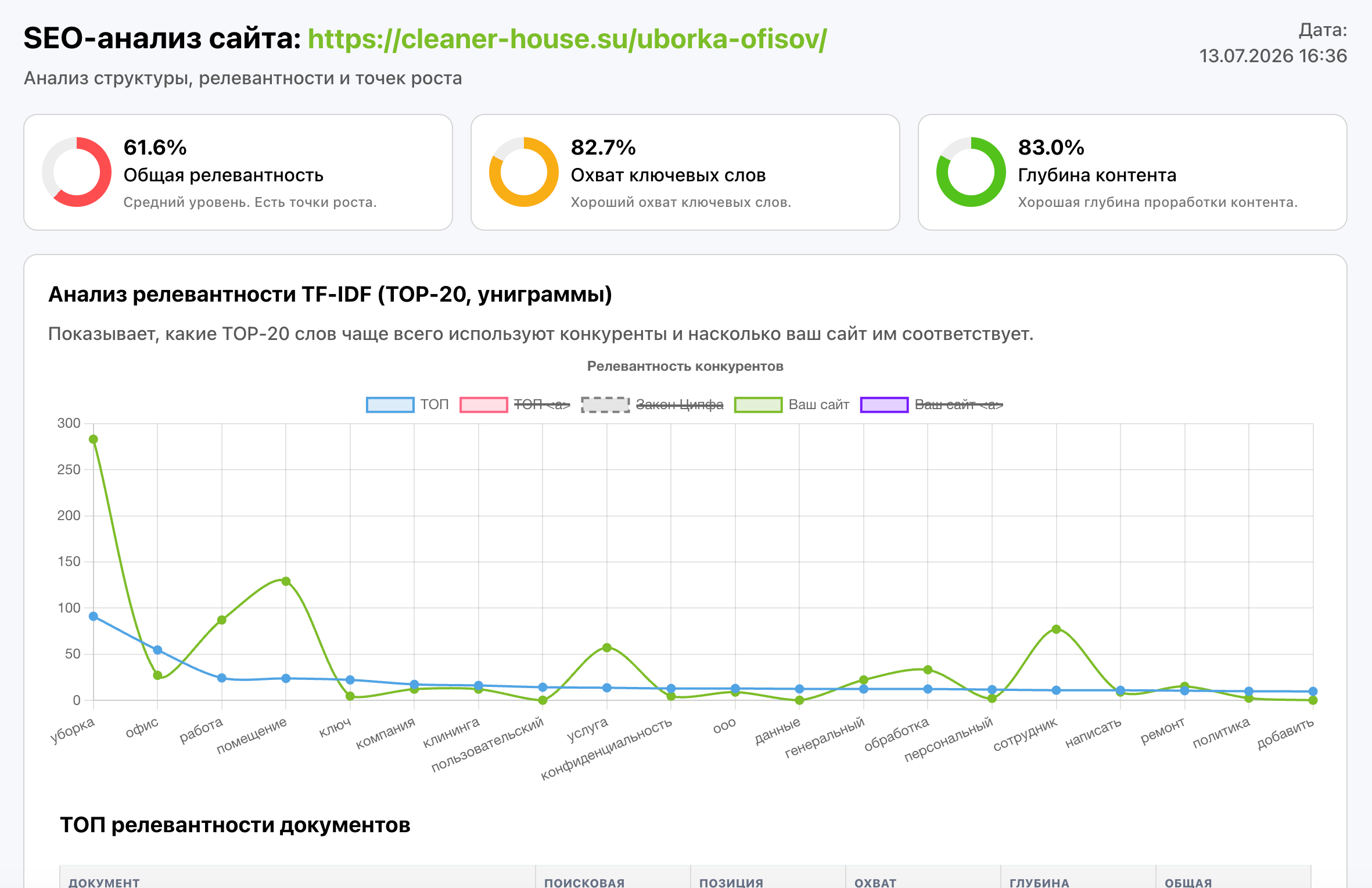 Рекламное изображение для анализа текстовой релевантности