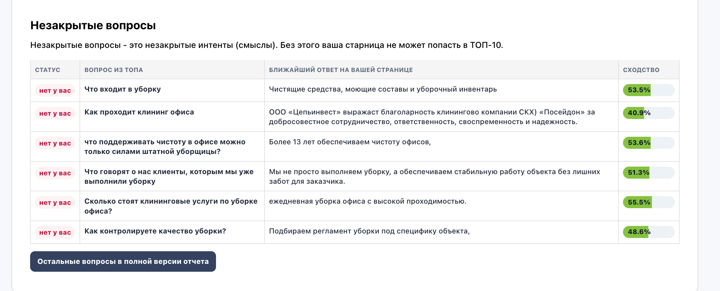 Рекламное изображение для анализа текстовой релевантности